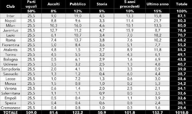 【双方首发以及换人信息】利物浦首发：1-阿利森、66-阿诺德、78-宽萨、4-范迪克、2-乔-戈麦斯、19-埃利奥特（67''''7-迪亚斯）、3-远藤航、38-赫拉芬贝赫（67''''17-琼斯）、11-萨拉赫、18-加克波（67''''8-索博斯洛伊）、9-努涅斯（84''''20-若塔）利物浦替补：62-凯莱赫、5-科纳特、44-钱伯斯、53-麦克尼尔、84-布拉德利伯恩利首发：1-特拉福德、2-达拉-奥谢、3-查理-泰勒、5-乔丹-贝耶尔、22-维蒂尼奥、8-布朗希尔、16-桑德-博格、47-威尔逊-奥多伯特、47-麦克-特雷索（61''''7-约翰-古德蒙德森）、17-莱尔-福斯特（85''''15-内森-雷蒙德）、25-泽基-阿姆杜尼（85''''34-布伦-拉尔森）伯恩利替补：49-阿里贾尼特-穆里奇、14-康纳-罗伯茨、21-阿隆-拉姆塞、24-约什-库伦、9-杰伊-罗德里格斯、44-德克鲁瓦